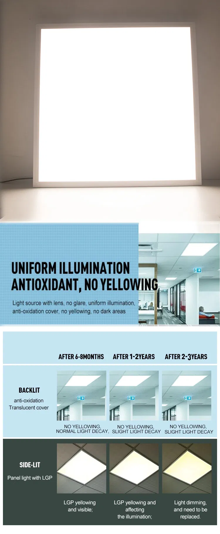 Backlit LED Panel Light Detail