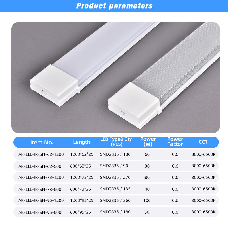 High-Efficiency Indoor Tri-Proof LED Lighting for Commercial Use