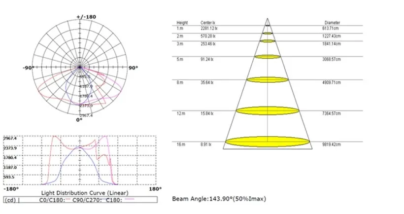 Solar Component Detail