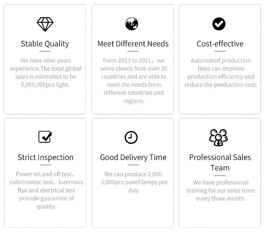 Advantages and Quality Control