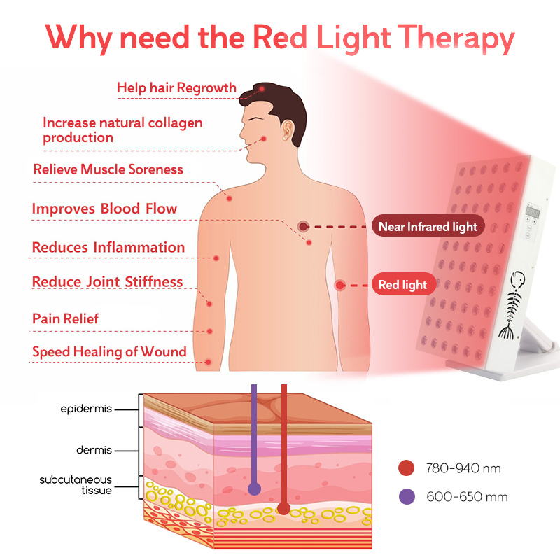 Rlttime Smart Timer Collagen Skin Care Device No Flicker Photon PDT LED Red Light Therapy Panel Adjustable Stand Facial Beauty Wrinkles