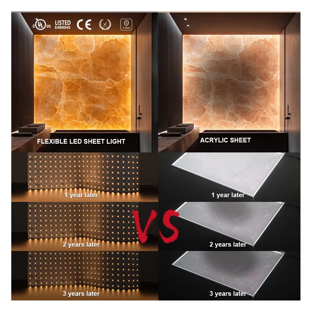 Comparison Advantage