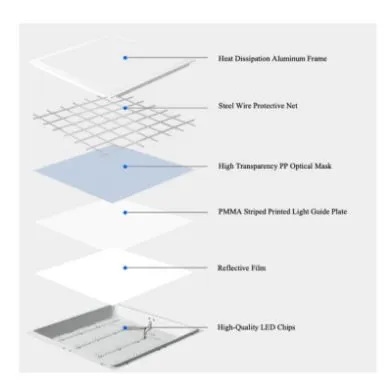 Light Loss Reduction