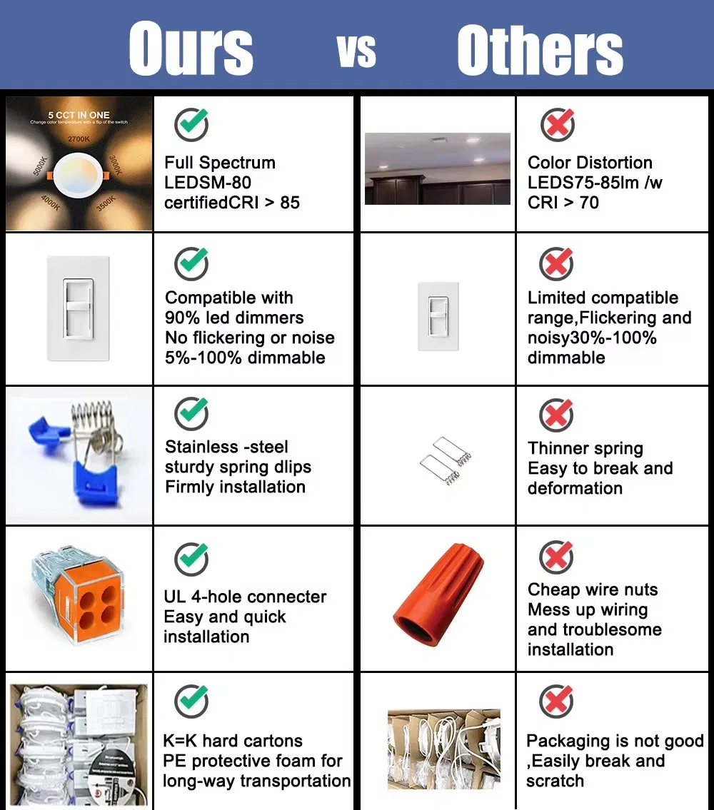 Smart LED Panel Light Dimensions