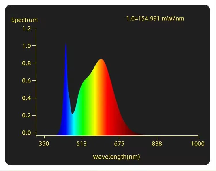 LED Panel Office Light Detail 5