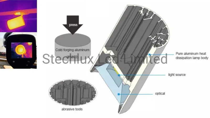 Heat Dissipation Technology