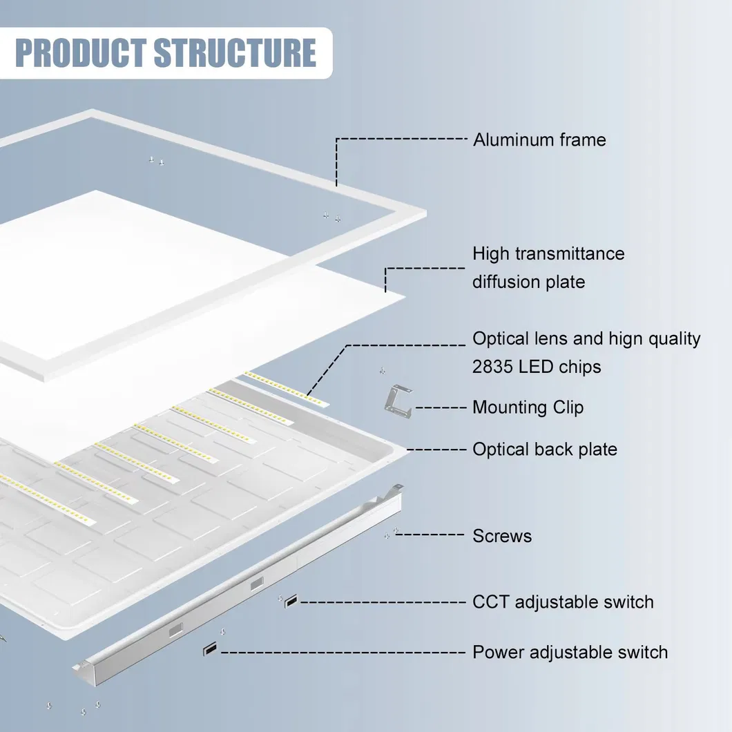 LED Panel Light Dimensions