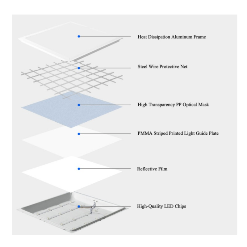 Customized Recessed Surface-Mounted ATEX 600*600 LED AC85-265V Explosion Proof Panel Light