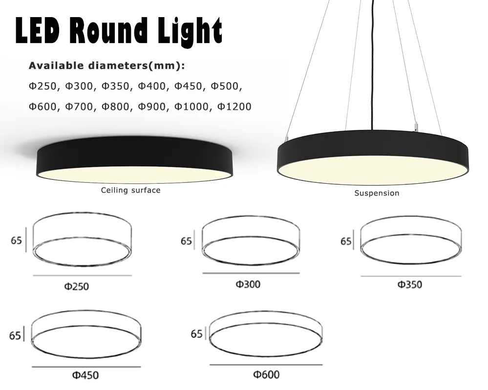 Surface Mounted Flat Round LED Panel Light