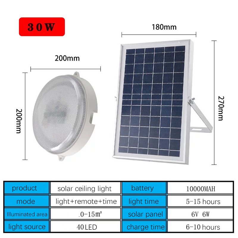 Camping Home Bedroom Surface Mounted Solar Panel Motion Sensor Smart Lamp Indoor LED Ceiling Light