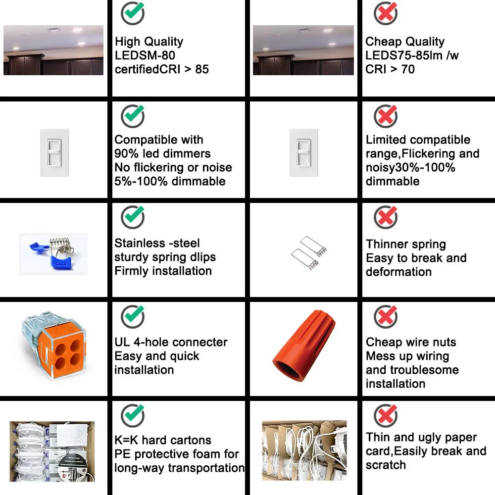 UL ETL Energystar Tuya RGB Support Wi-Fi Protocols Dimmable Smart LED Recessed Panel Light with Alexa and Google