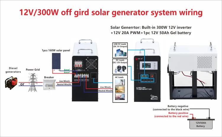 Solar Energy System