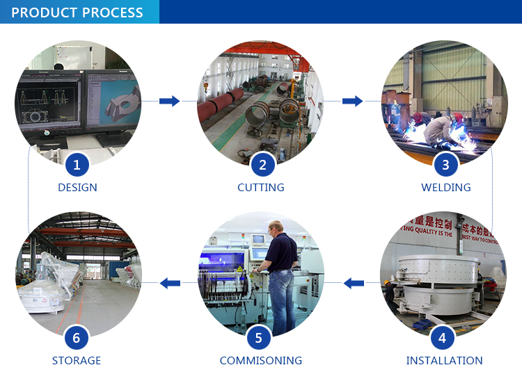 mixer product process