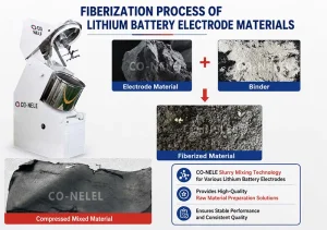 China Dry Electrode Mixing & PTFE Fibrosis Machine Manufacturer, Machine