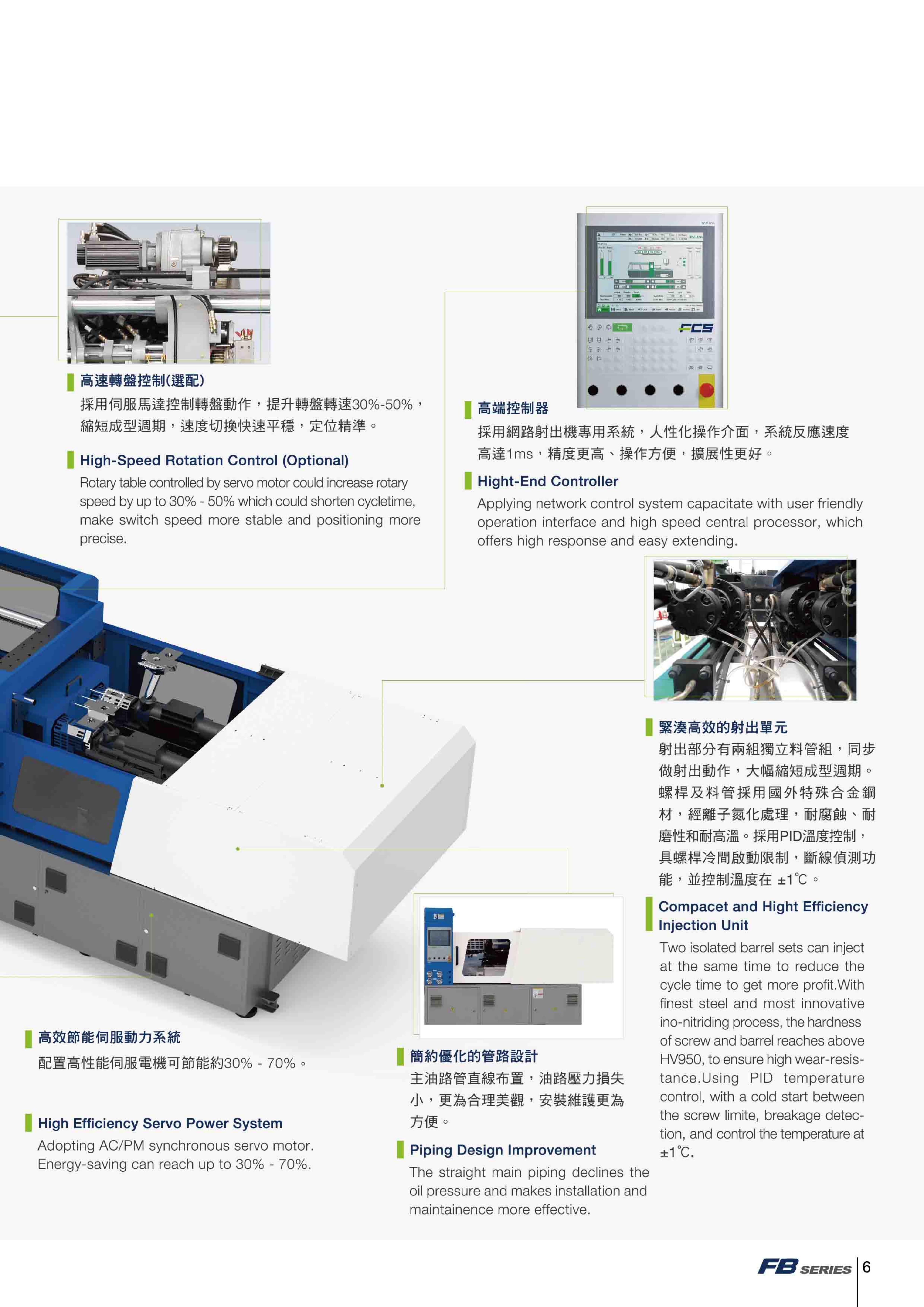 LED Tail Lights Auto Lighting System Taillight Making Two Color Injection Molding Machine 280ton FB-280R