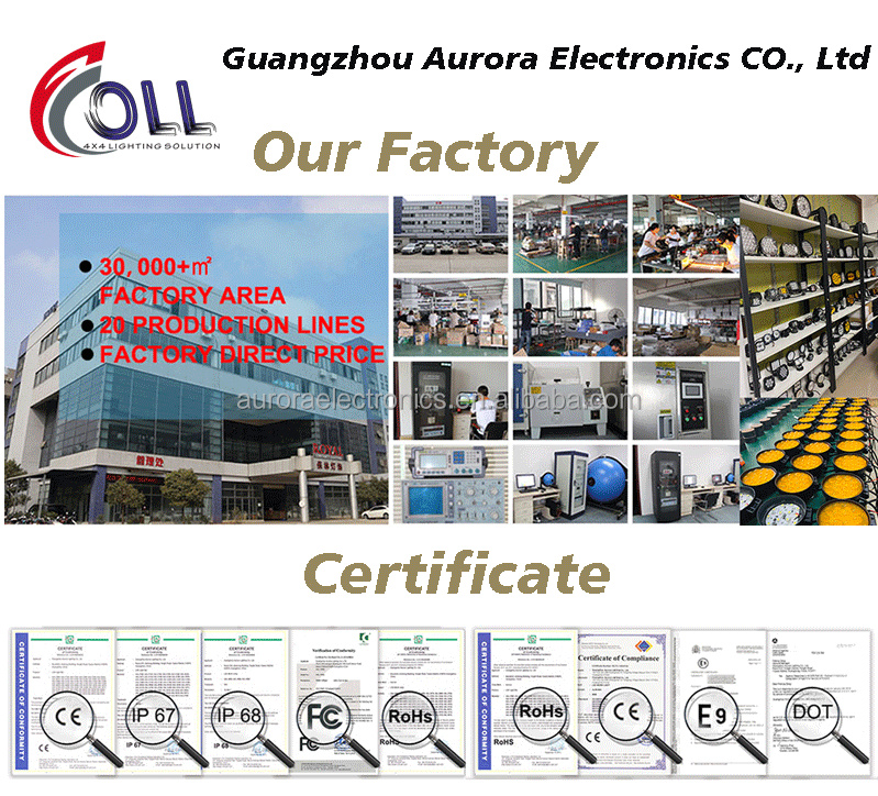 Factory Overview 1