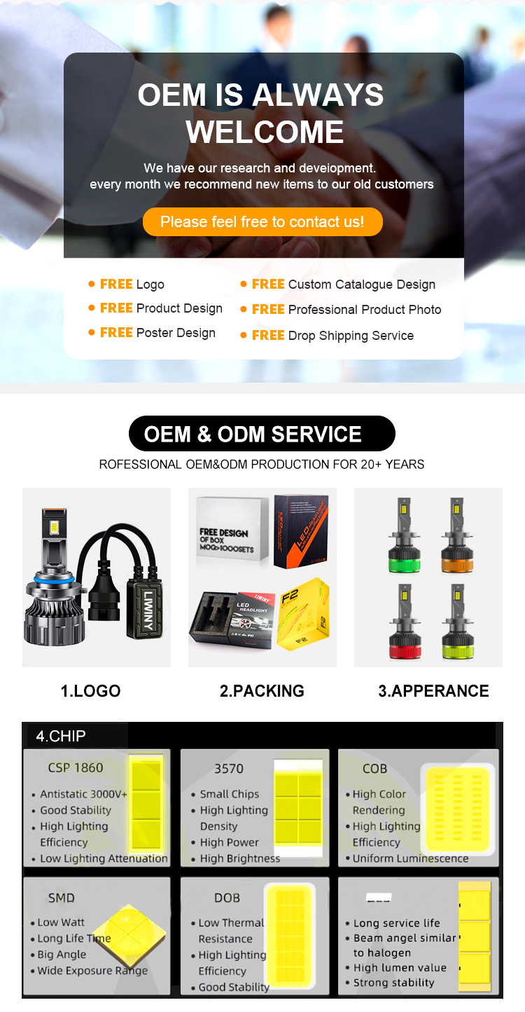 Product Highlights