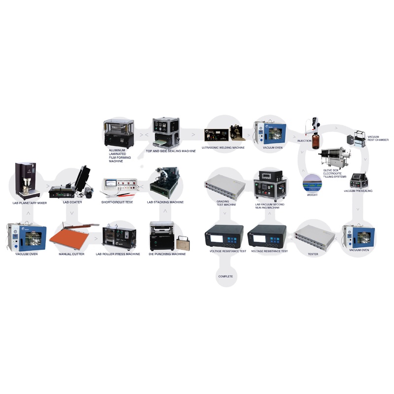 Manufacturing Line 18650 Battery Production Line Lithium Ion Battery Production Line For EV