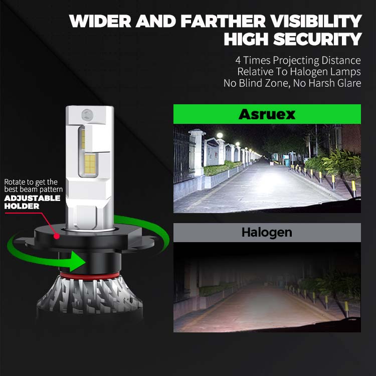 OEM ODM Factory Price 180W 13600LM Bi LED Protector Canbus 6500K Bulbs LED H4 Car LED Headlight
