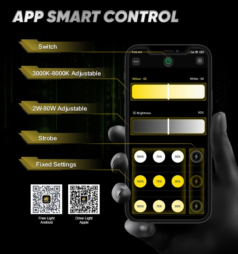 App Smart Control Feature