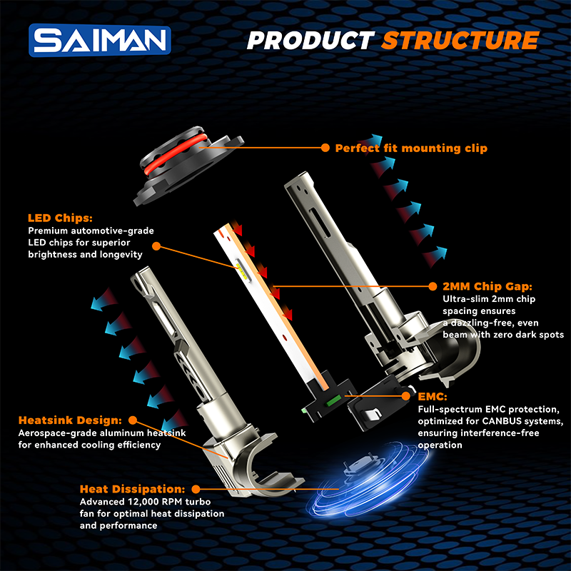 Product Feature 2