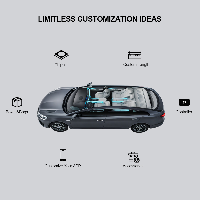 Product Presentation