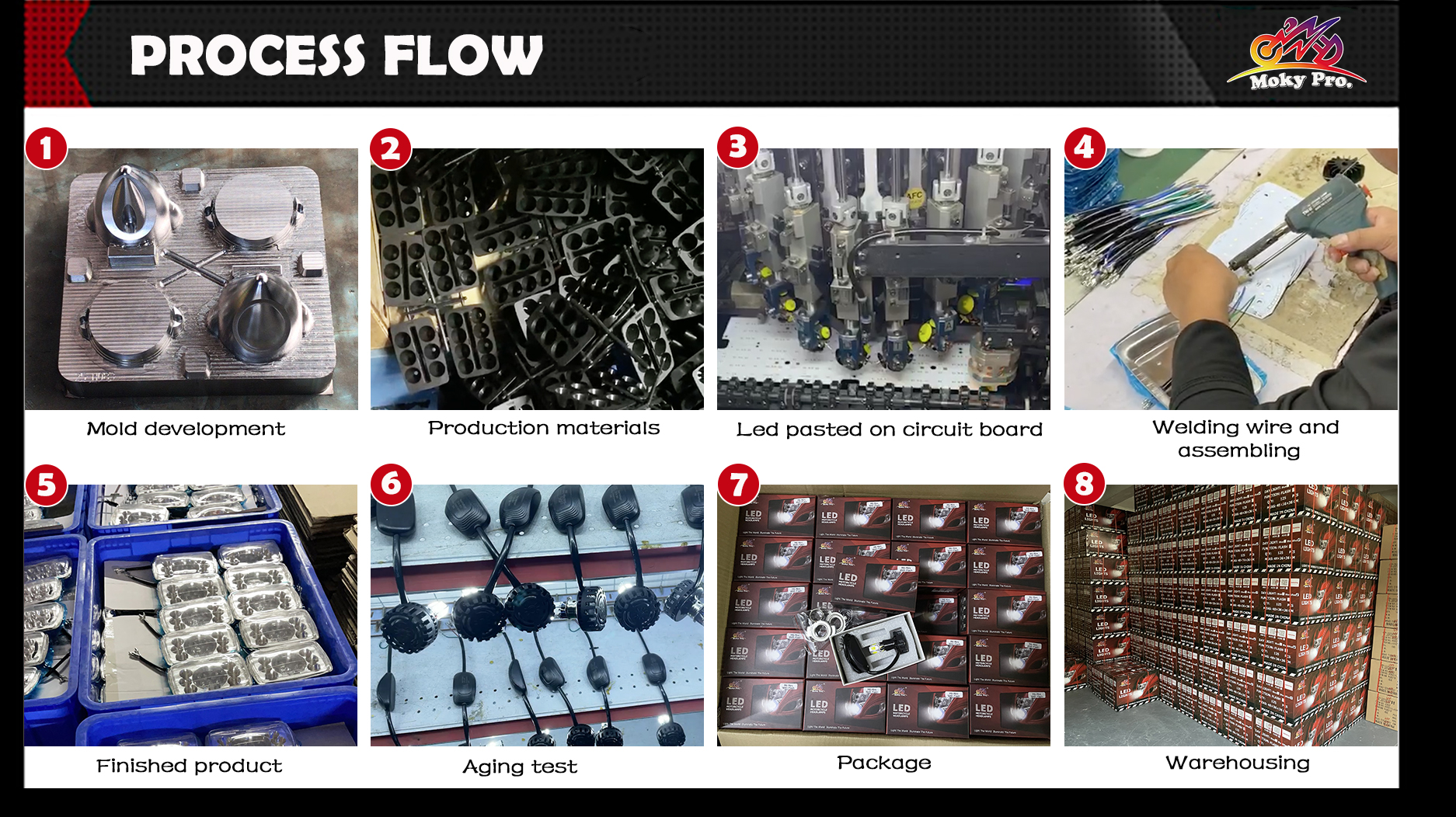 Process Flow