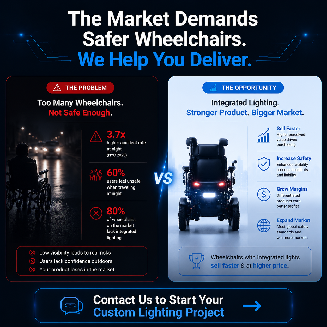 Custom Wheelchair LED Lighting | OEM &amp; ODM Factory | Tailored Front, Rear, Turn &amp; Smart Lights