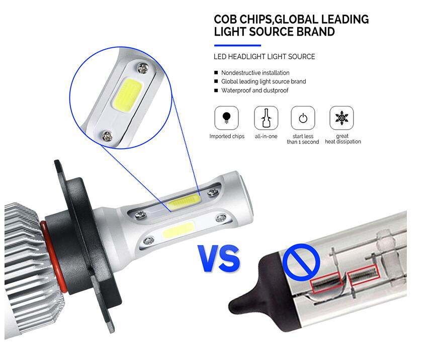 Wholesale S2 COB LED Headlights H1 H7 H11 H3 9005 9006 H4 6000K LED Headlight Bulb Auto Lighting System