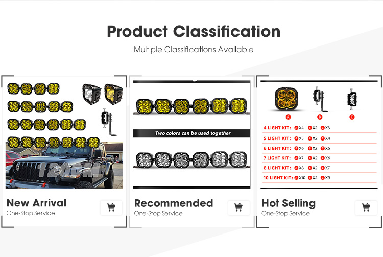 Product Classification