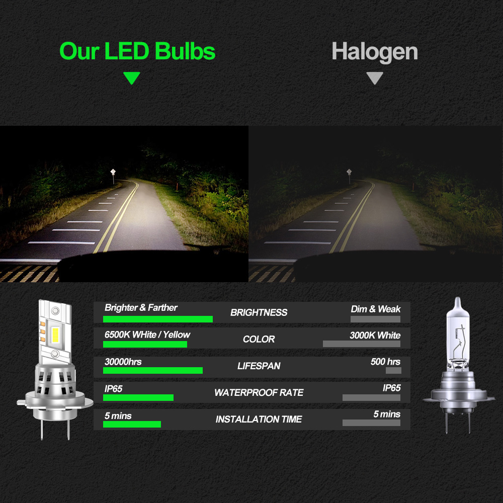 Low Energy Consumption Light Car Auto H1 Headlight CSP3570 LED 360Degree 6000K Intelligent Heat Dissipation H11 Led Fog Lamp