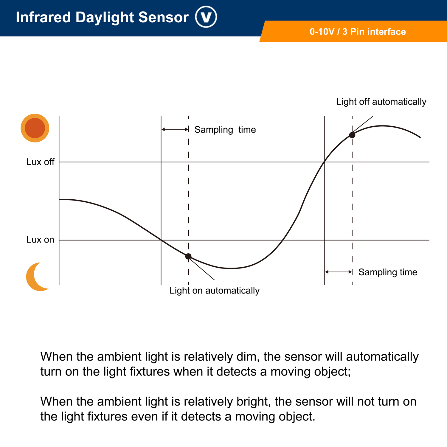 Advanced Smart Lighting Control Radar Occupancy Daylight Sensor for Warehouse Logistics Automation Solution