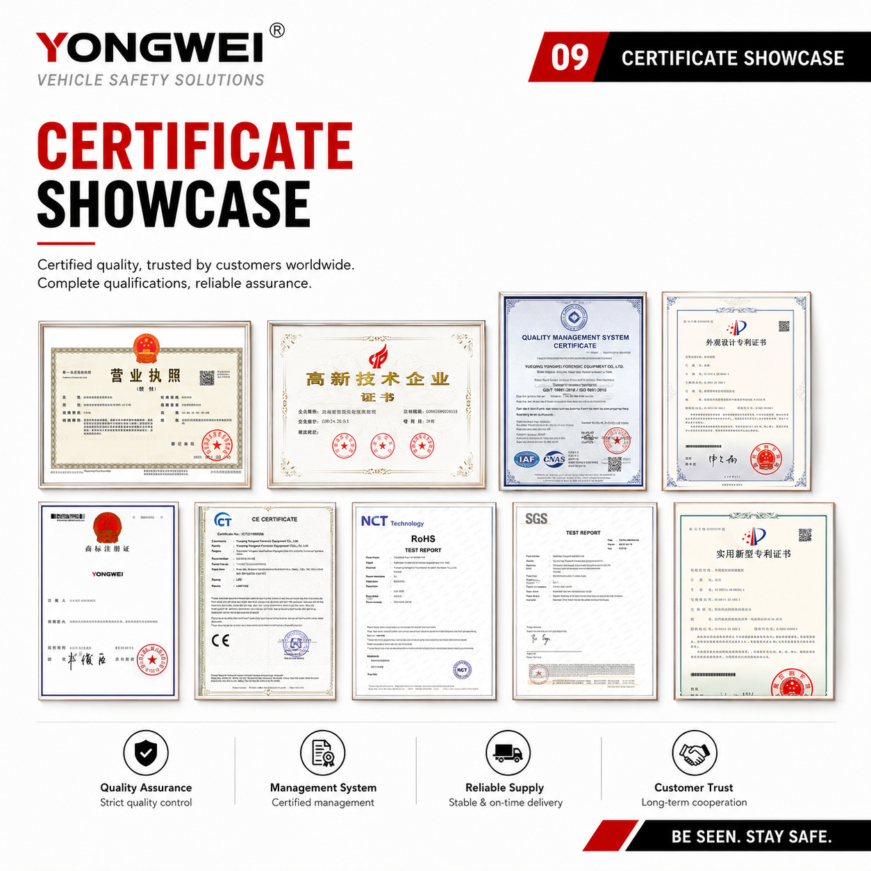 Certifications