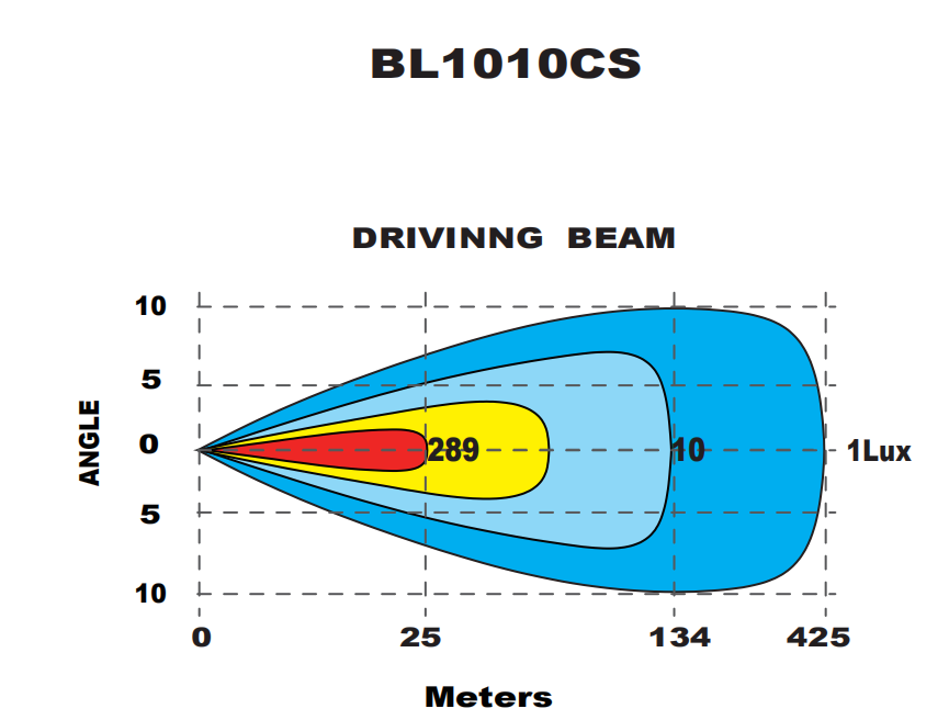 Light Pattern Diagram