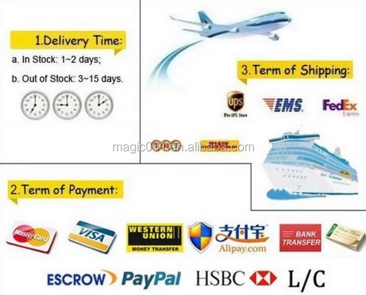 Packing details