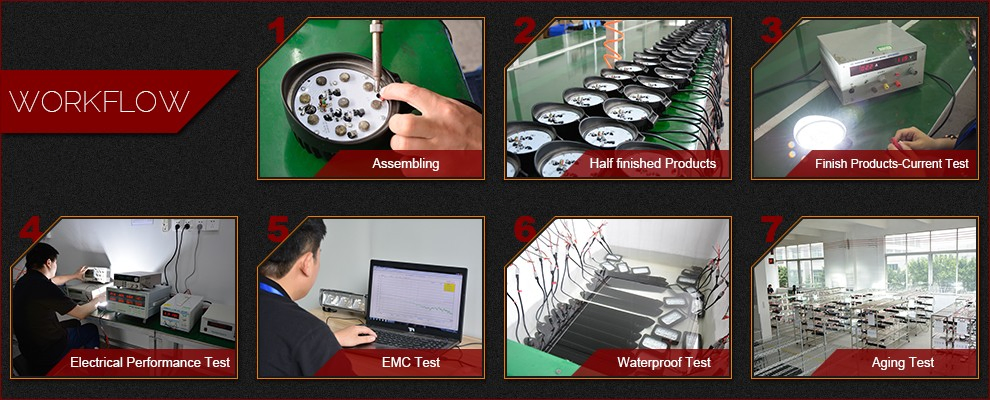 Automated Testing Equipment