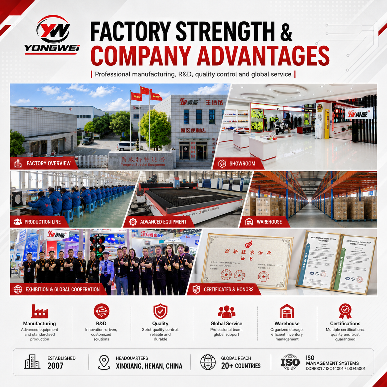 Safety Equipment Solutions
