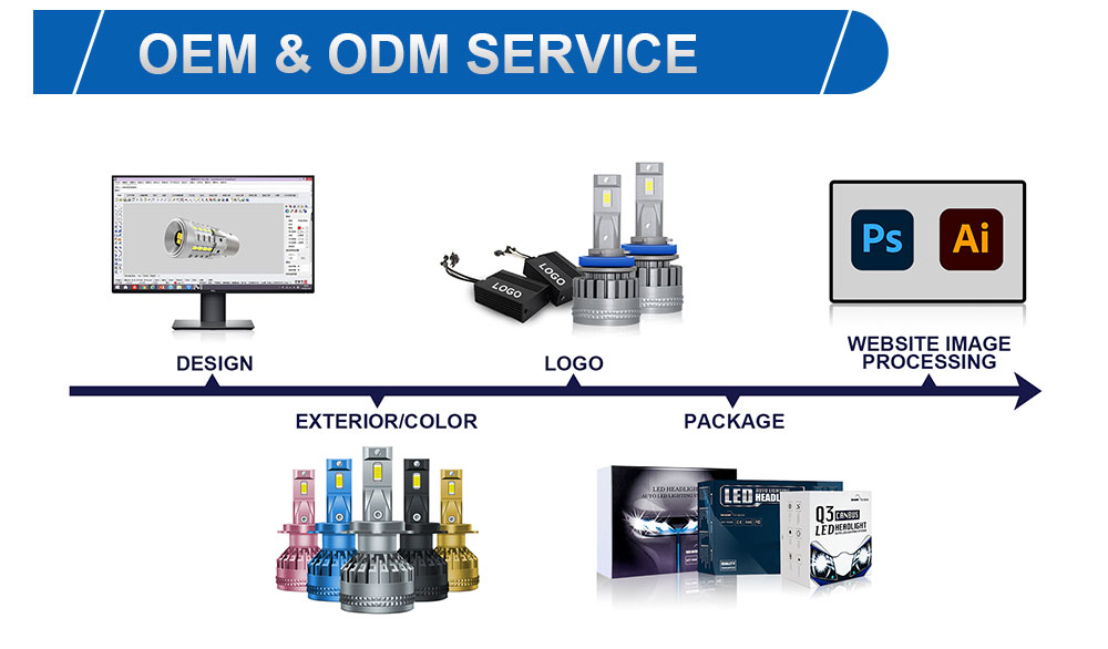 Product Showcase