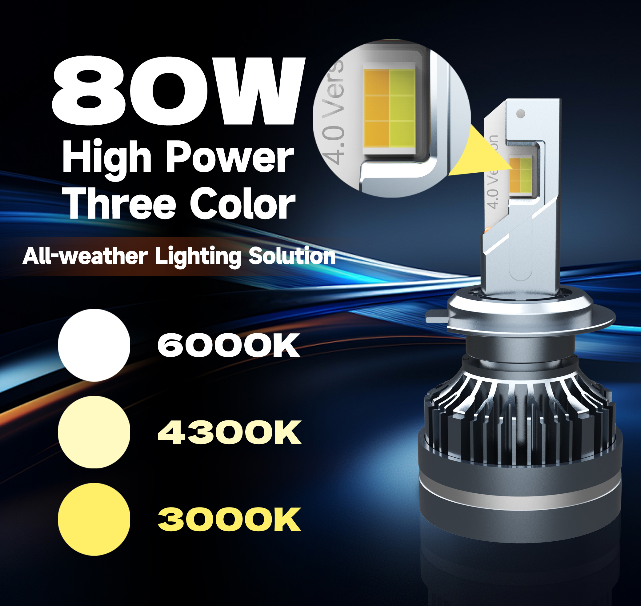 160W LED Headlight with Four Copper Tube Cooling H4 H7 H11 9005 9006 3 Color Smart APP Control