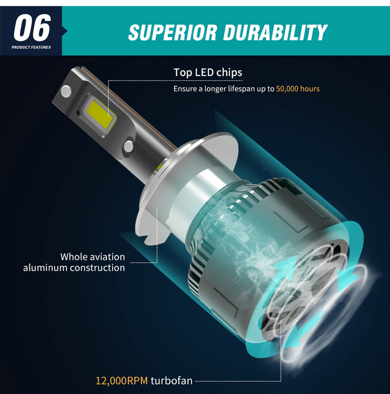 LED Headlight Bulb