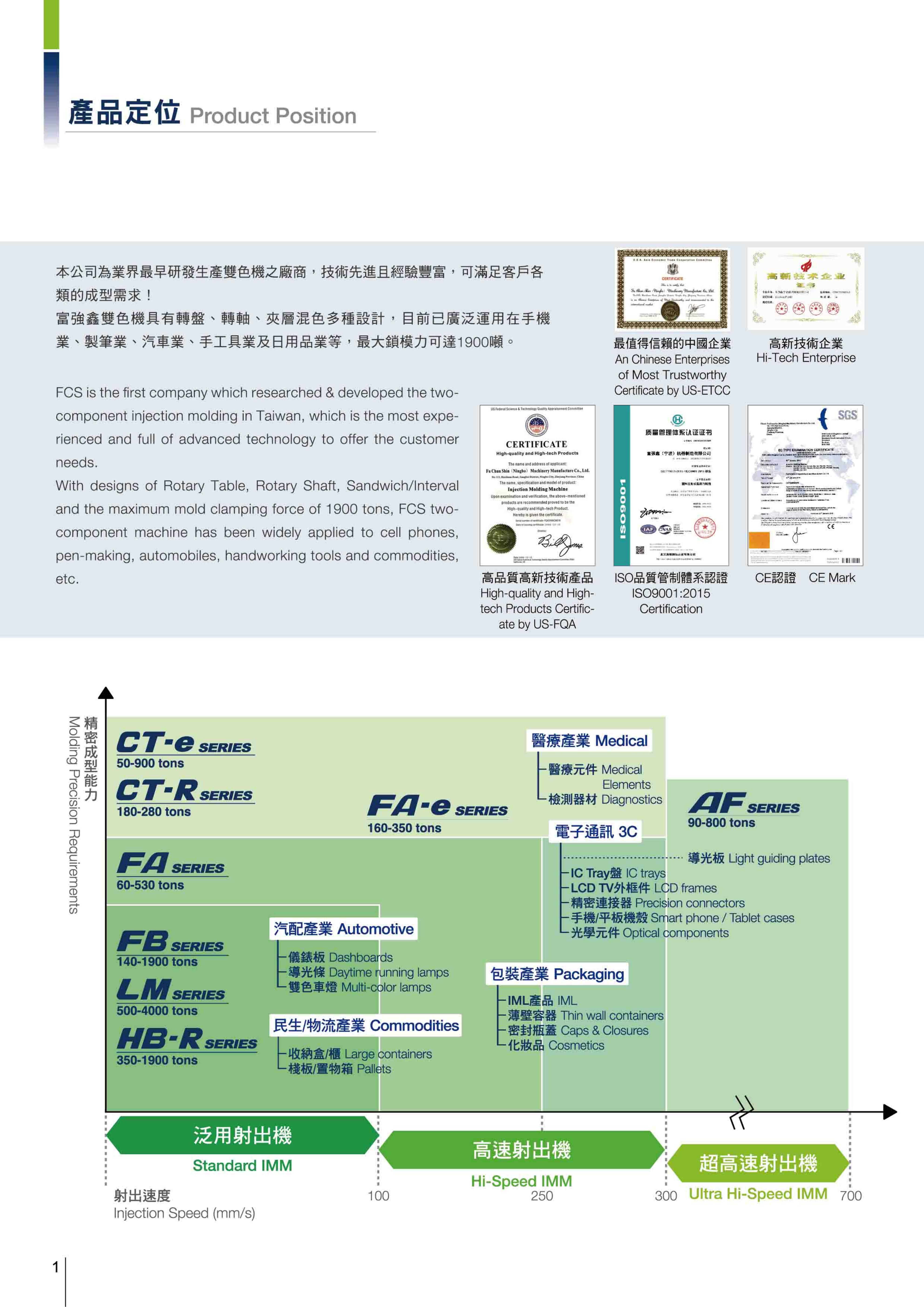 Component 2