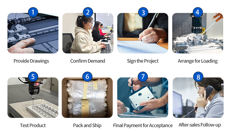Cooperation Process