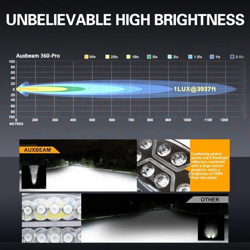 Factory OEM ODM 9.6 Inch Super Bright With White Yellow DRL LED Spot Work Driving Head Light for Truck BUS Trailer 12V 24V DC