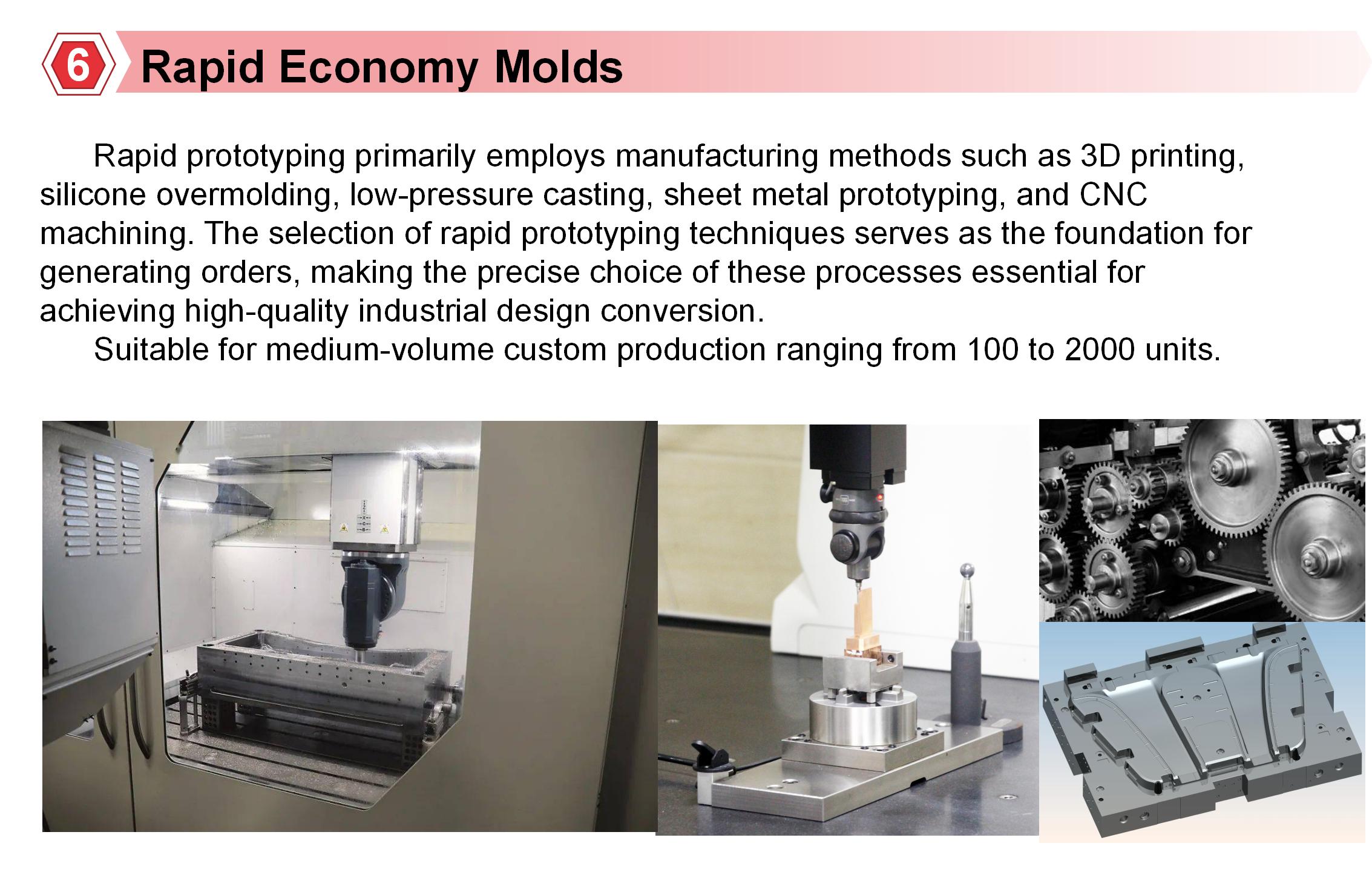 Batch Production
