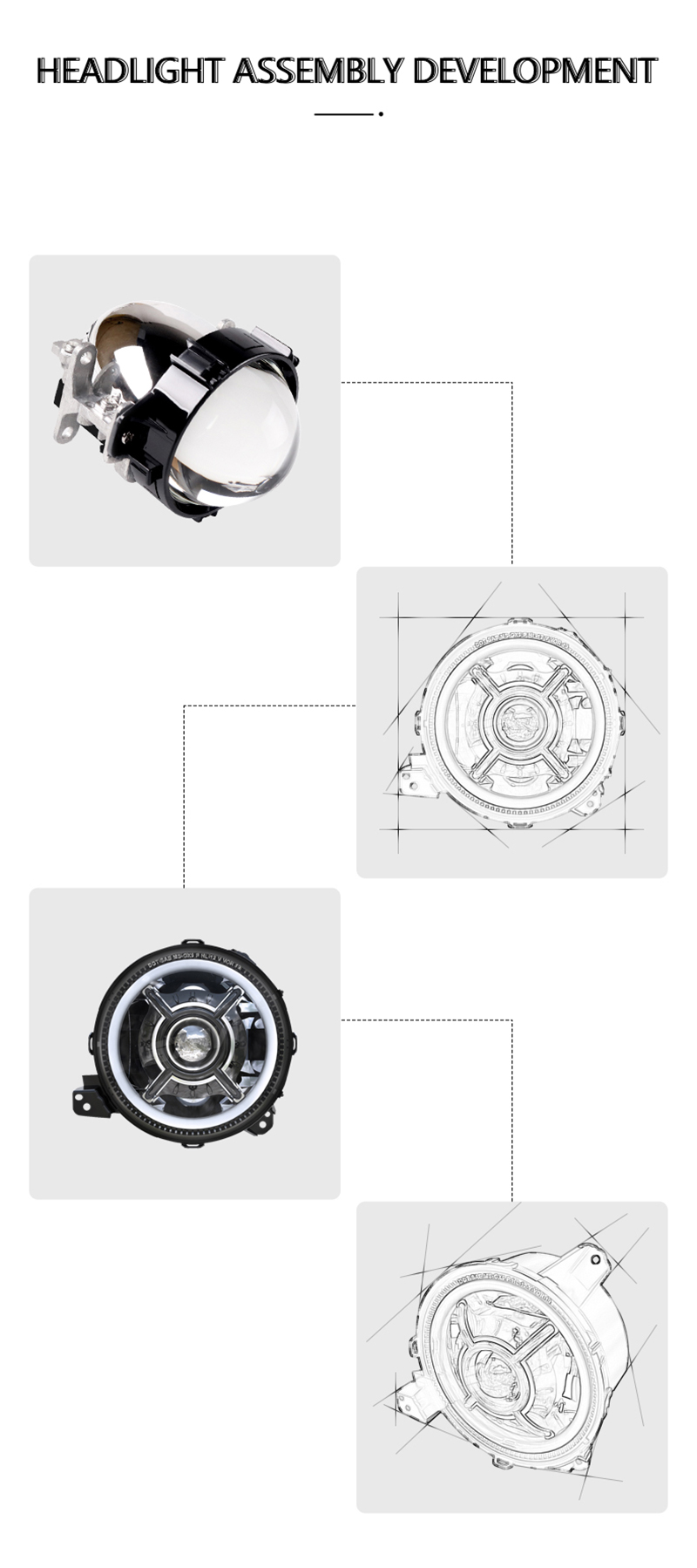 Delivery Process 7