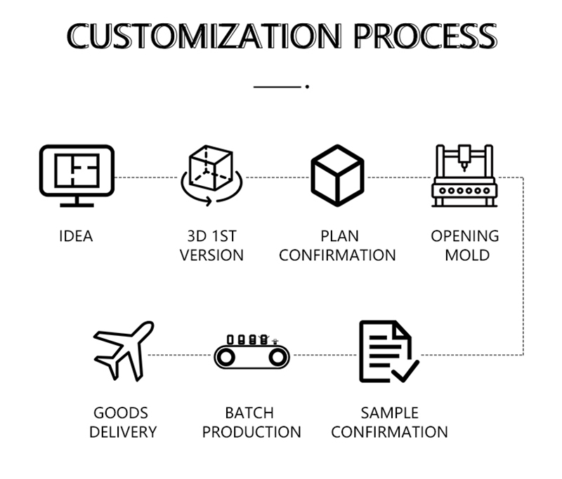 Delivery Process 9