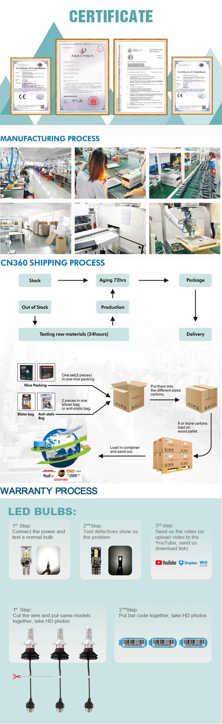 Quality Control Process