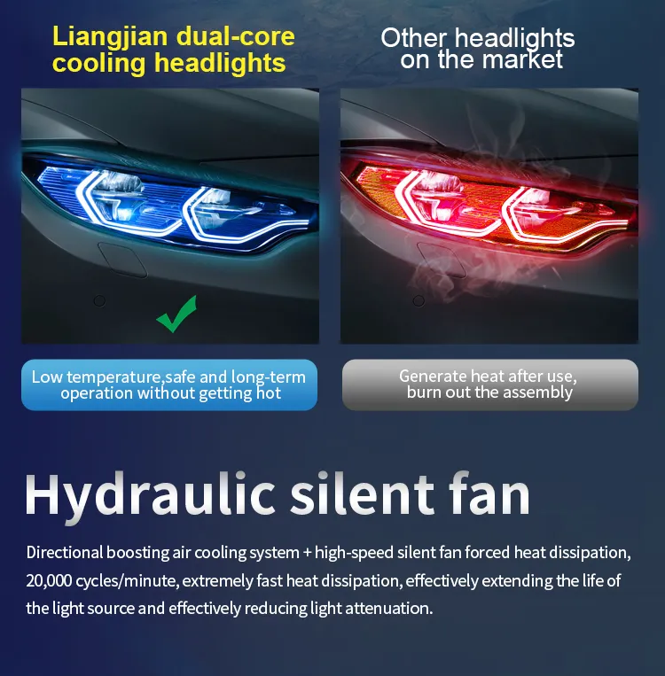 Gt4 H4 Mini LED Lens Headlight Bulb
