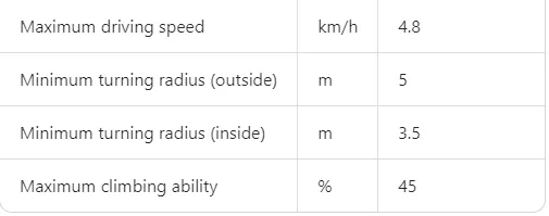 Parameter Chart 2