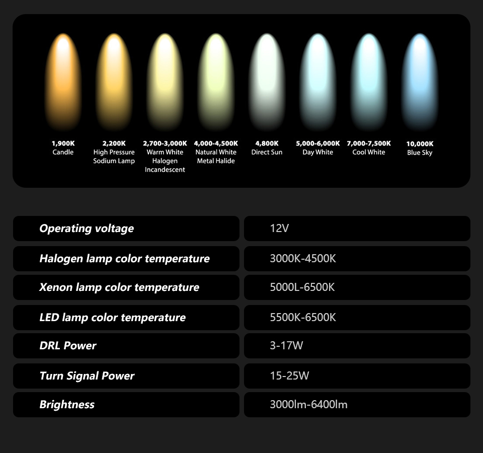 Car Light for VW Golf 7.5 MK7.5 LED Headlight 2018-2021 Headlights GOLF7.5 DRL Turn Signal High Beam Angel Eye Accessories